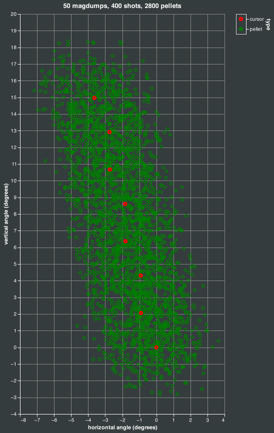 magdump simulation
